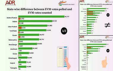 ADR Report on Lok Sabha Poll: మొన్నటి ఎన్నికల్లో 365 సీట్లలో లక్షల్లో ఓట్ల తేడా, ఏపీలో 85 వేల ఓట్లకు పైగానే, ఓట్ల లెక్కింపు ప్రక్రియపై సంచలన నివేదికను బయటపెట్టిన ఏడీఆర్