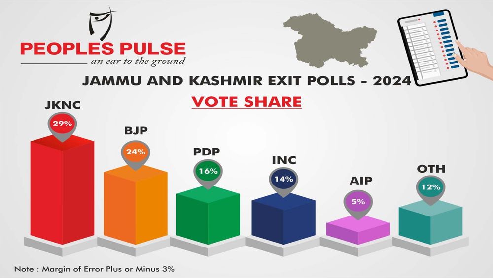   Jammu Kashmir exit polls