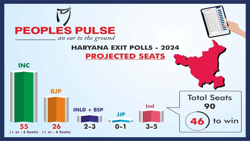 exit polls 2024