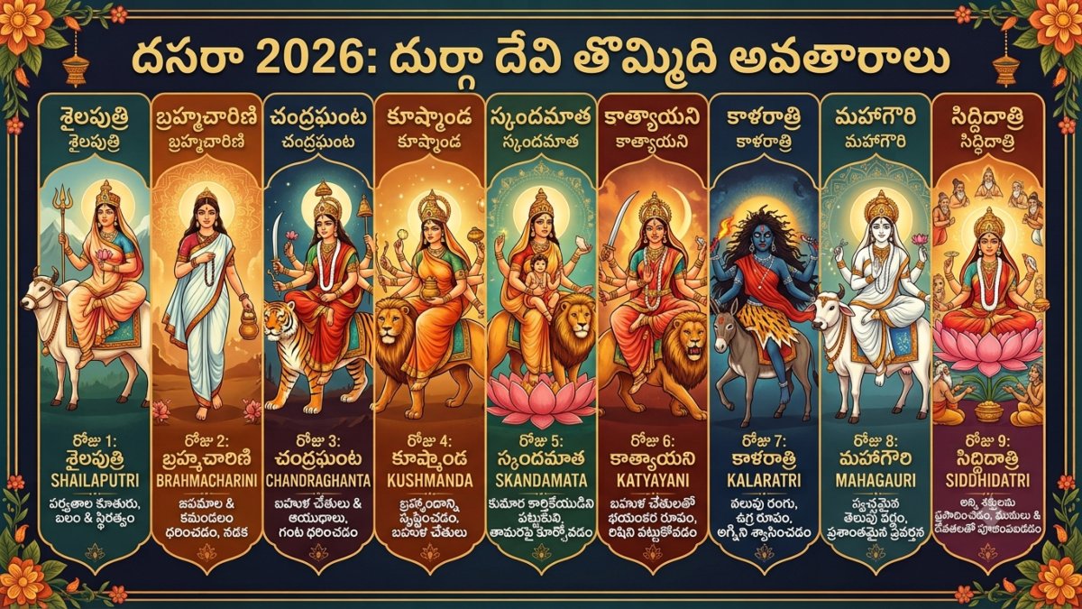 Dussehra 2026: నవరాత్రుల్లో పూజించే అమ్మవారి 9 అవతారాల చరిత్ర గురించి ఎవరికైనా తెలుసా.. శైలపుత్రి నుంచి సిద్ధిదాత్రి వరకు దుర్గాదేవి తొమ్మిది అవతారాల చరిత్ర తెలుసుకోండి..