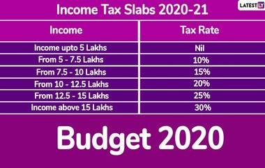 Budget 2020: పన్ను చెల్లింపుదారులకు ఊరట, తగ్గిన ఆదాయపు పన్ను రేట్లు, కొత్తగా వచ్చిన పన్నురేట్ల గురించి ఓ సారి తెలుసుకోండి