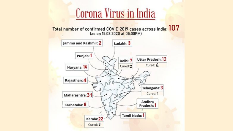 Coronavirus Cases in India: కరోనా దెబ్బకి మహారాష్ట్ర విలవిల, 32కి చేరిన కోవిడ్ 19 బాధితులు, దేశంలో 107కి చేరిన కరోనా పాజిటివ్ కేసులు, అప్రమత్తమైన మహారాష్ట్ర ప్రభుత్వం