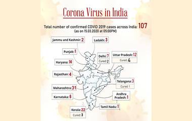 Coronavirus Cases in India: కరోనా దెబ్బకి మహారాష్ట్ర విలవిల, 32కి చేరిన కోవిడ్ 19 బాధితులు, దేశంలో 107కి చేరిన కరోనా పాజిటివ్ కేసులు, అప్రమత్తమైన మహారాష్ట్ర ప్రభుత్వం