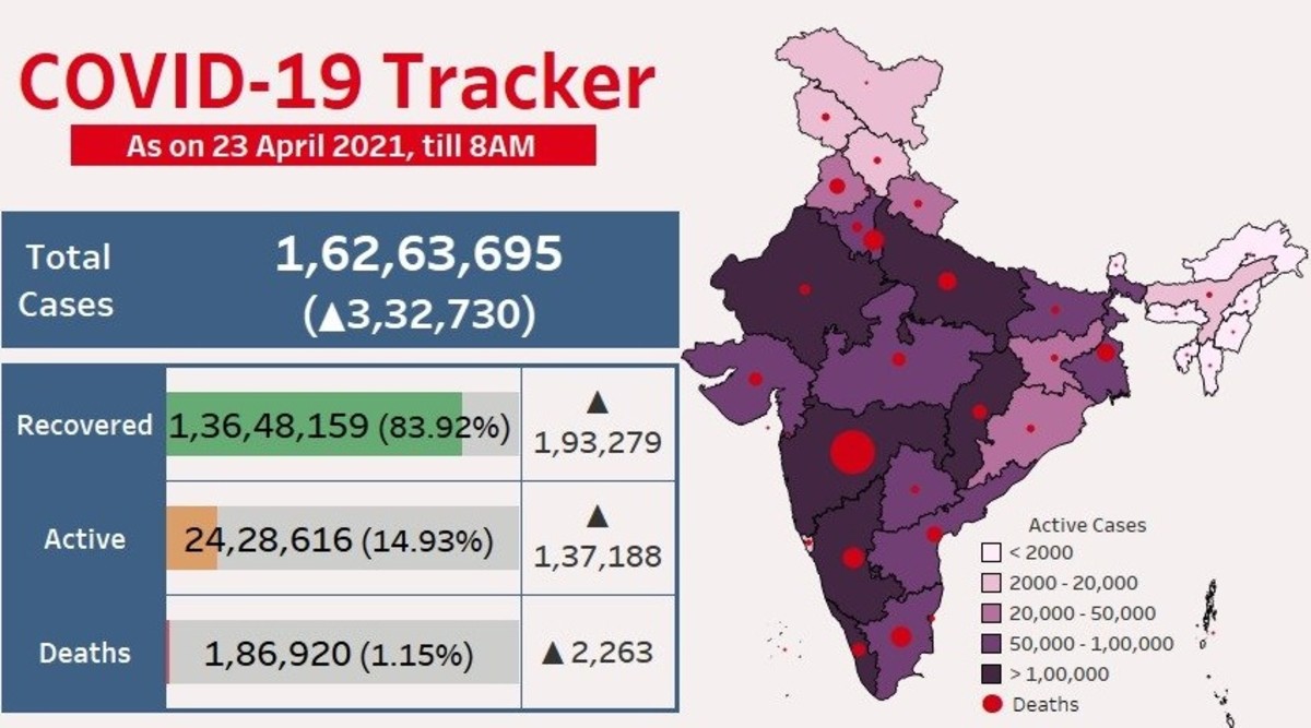COVID in India: భారత్‌లో కొత్తగా 3,32,730 పాజిటివ్ కేసులు నమోదు, కోవిడ్ విజృంభన నేపథ్యంలో ప్రధాని మోదీ నేటి వెస్ట్ బెంగాల్ పర్యటన రీషెడ్యూల్,  నేడు మరోసారి రాష్ట్రాల సీఎంలతో భేటీకానున్న పీఎం