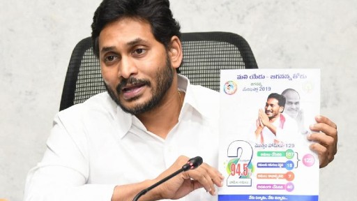 CM YS Jagan's Two-Year Rule: రెండేళ్ల పాలనపై బుక్‌ని విడుదల చేసిన ఏపీ సీఎం, 86 శాతం ప్రజలకు ఏదో ఒక సంక్షేమ పథకం చేరిందని తెలిపిన వైయస్ జగన్ మోహన్ రెడ్డి