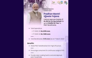 Pradhan Mantri Ujjwala Yojana: గ్యాస్ వినియోదారులకు పెద్ద ఊరట.. ఉజ్వల యోజన మరో ఏడాదిపాటు రూ.200ల సబ్సిడీ