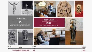 Modi Govt Brought Back 238 Antiquities: విదేశాల నుండి 238 పురాతన వస్తువులను తీసుకువచ్చిన నరేంద్ర మోదీ ప్రభుత్వం