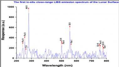 Chandrayaan 3 Mission: జాబిల్లిపై మానవుడు జీవించే కాలం త్వరలోనే, చంద్రుడిపై ఆక్సిజన్‌ను గుర్తించిన ప్రజ్ఞాన్‌ రోవర్, హైడ్రోజన్ కోసం కొనసాగుతున్న వేట