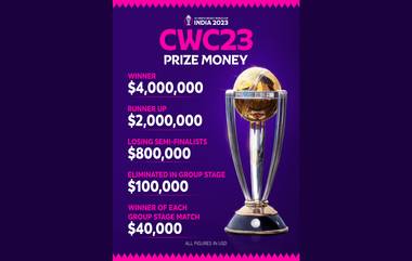 World Cup 2023 Prize Money: ప్రపంచ కప్ గెలిచిన జట్టుకు 4 లక్షల డాలర్లు, ర‌న్న‌ర‌ప్ జ‌ట్టుకు 2 లక్షల డాలర్లు, విజేత‌ల‌కు ఇచ్చే ప్రైజ్ మ‌నీని వివరాలు ఇవిగో..