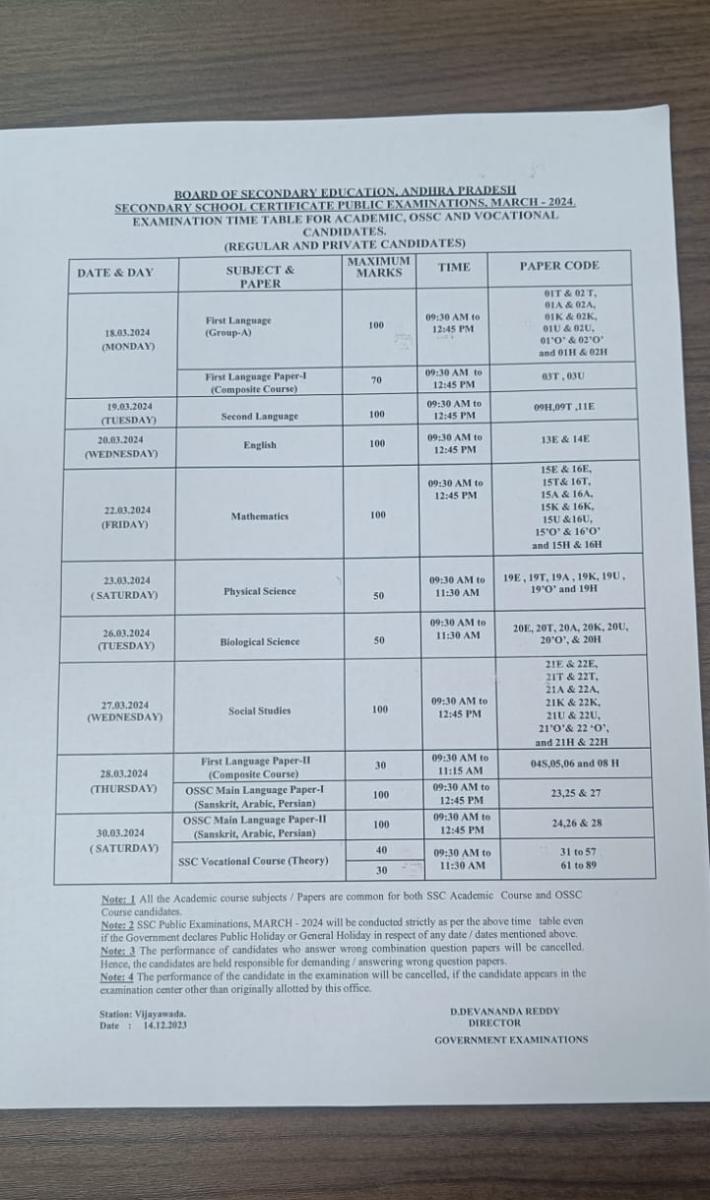 AP 10th & Inter Exam Date 2024 ఏపీలో పదో తరగతి, ఇంటర్మీడియట్‌ పరీక్షల