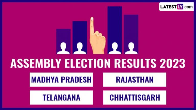 Four States Assembly Election Results: మధ్యప్రదేశ్‌, రాజస్థాన్‌ లో బీజేపీ లీడింగ్.. తెలంగాణలో ఆధిక్యంలో కాంగ్రెస్.. చత్తీస్‌ గఢ్‌ లోనూ కాంగ్రెస్‌ దే హవా