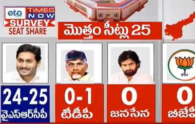 Times Now ETG Survey: ఫ్యాన్‌ తుపాన్‌లో ప్రతిపక్షాలు గల్లంతు, ఇప్పుడు ఎన్నికలు జరిగితే ఏపీలో వైఎస్సార్‌సీపీ క్లీన్ స్వీప్ చేస్తుందని తెలిపిన టైమ్స్‌నౌ ఈటీజీ తాజా సర్వే