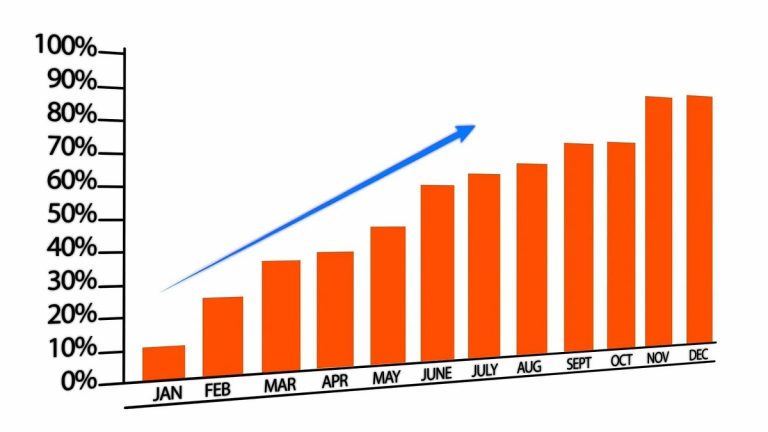 Wholesale Inflation Rises: డిసెంబర్‌లో 0.73 శాతానికి పెరిగిన టోకు ద్రవ్యోల్బణం, ఎలక్ట్రానిక్ వస్తువుల ధరలు పెరగడంతో పెరిగిన ద్రవ్యోల్బణం